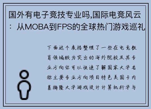 国外有电子竞技专业吗,国际电竞风云：从MOBA到FPS的全球热门游戏巡礼 